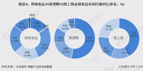 絕味食品 400億市值領跑行業的戰略啟示與投資價值分析