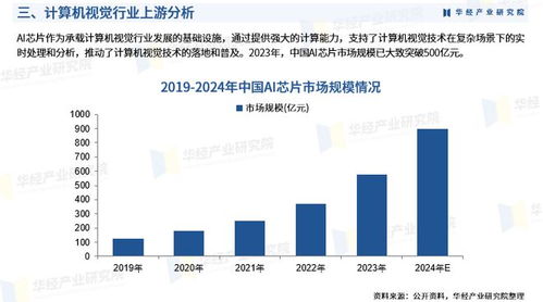 2025年中國計算機視覺行業深度研究報告 行業進入壁壘、競爭格局及戰略投資咨詢
