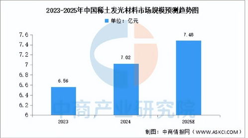2025年中國稀土產業鏈全景透視與投資布局策略分析