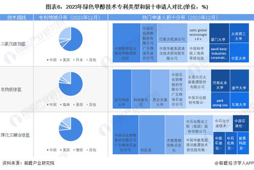 預見2024 綠色甲醇產業技術趨勢、路徑與商業機遇全景展望
