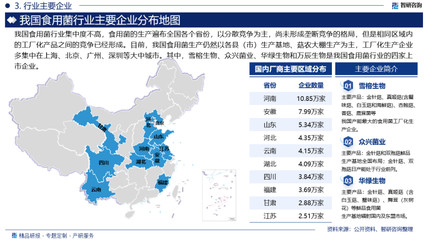 2024-2030年中國食用菌行業市場調研與投資戰略分析