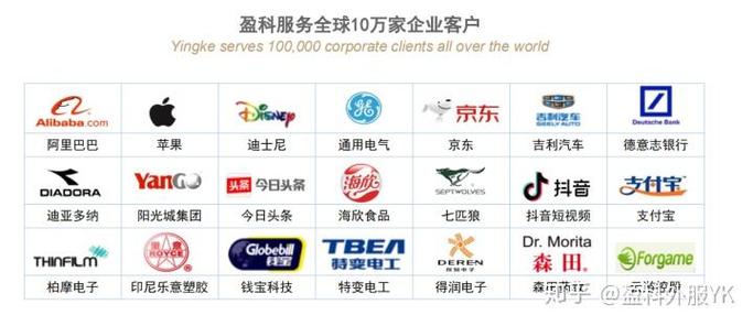跨境投資咨詢(xún)微信:yingkeservice跨境投資咨詢(xún)熱線:4000