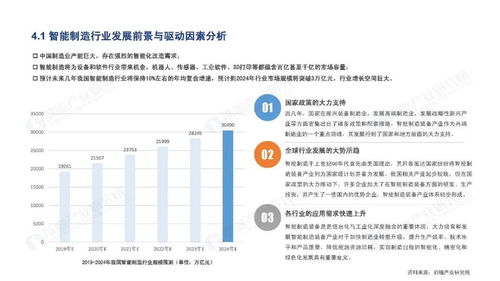 智能制造領(lǐng)域產(chǎn)業(yè)投資機(jī)遇分析報(bào)告 關(guān)注