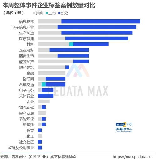 三家新銳企業(yè)獲后輪融資，資本競(jìng)逐科技創(chuàng)新賽道
