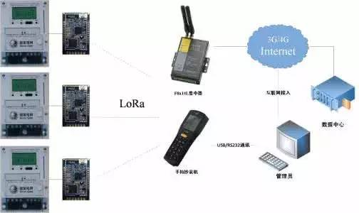 無線通信網絡之LoRa技術_科技_網